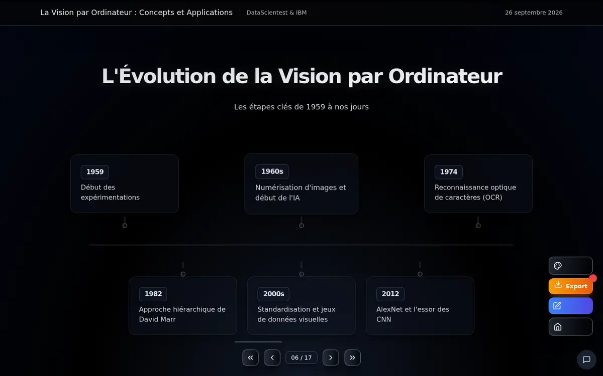 Slide “L’Évolution de la Vision par Ordinateur” showing a timeline